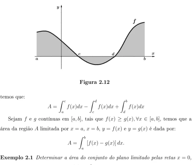 Figura 2.12 temos que: A = ∫ c a f (x)dx − ∫ dc f (x)dx + ∫ bd f(x)dx