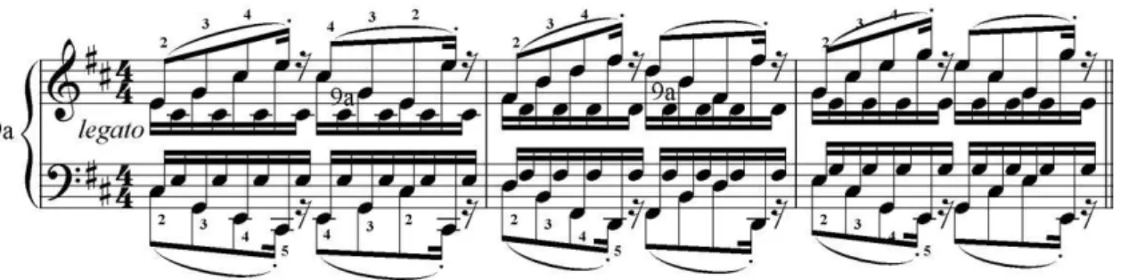 FIGURA 4 – Exercício 9a dos 51 Exercícios de Johannes Brahms. 
