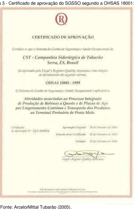 Figura 3 - Certificado de aprovação do SGSSO segundo a OHSAS 18001:1999 