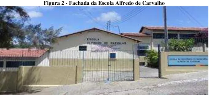 Figura 2 - Fachada da Escola Alfredo de Carvalho 