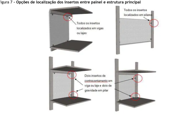 Figura 7 - Opções de localização dos insertos entre painel e estrutura principal 