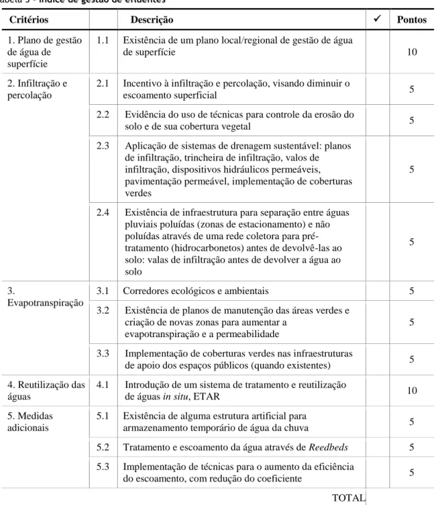 Tabela 3 - Índice de gestão de efluentes 