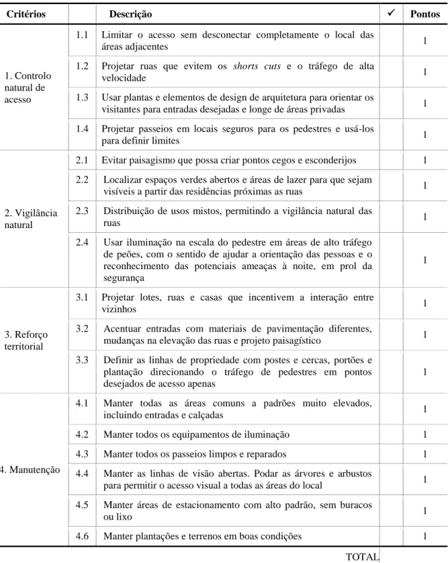 Tabela 4 - Índice de segurança nas ruas  