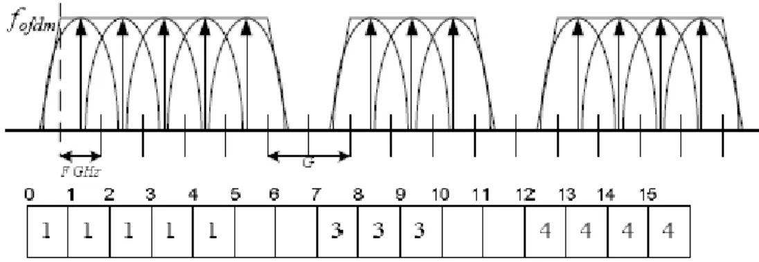 Figura 1.3 – Exemplo de utilização de um  link  em redes ópticas elásticas. 