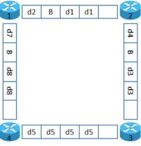 Figura 3.1  –  Exemplo de alocação 