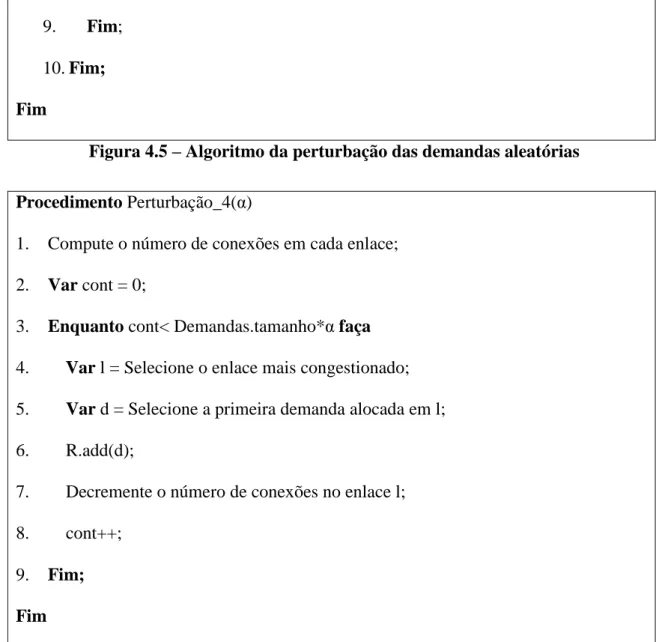 Figura 4.5  –  Algoritmo da perturbação das demandas aleatórias  Procedimento Perturbação_4( α )