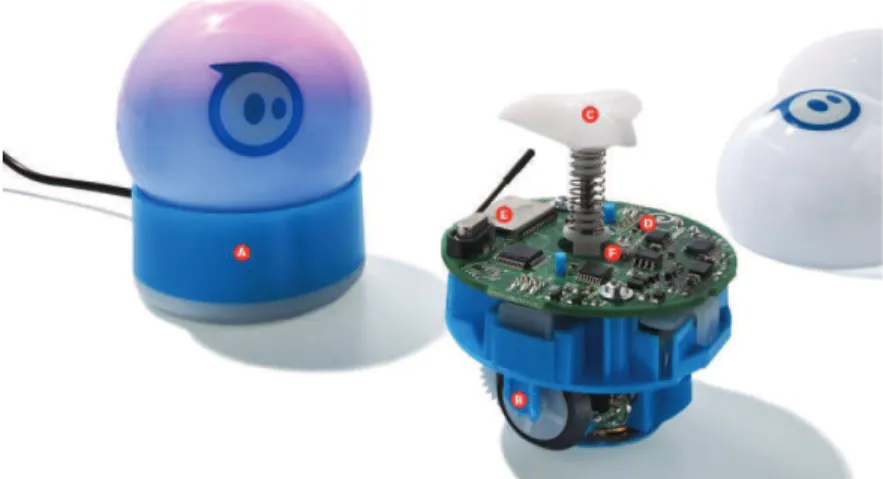 Figura 8: Componentes do Sphero: (a) Base para carregar o Sphero; (b) Rodas internas de borracha para  locomoção do Sphero; (c ) sistema de rolamento; (d) Placa de Circuito; (e) Bluetooth; (f) LED multicolor