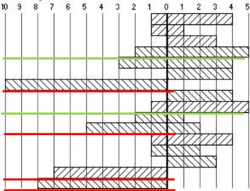 Gráfico 1. Quem gostarias que se sentasse  contigo na sala de aula? 