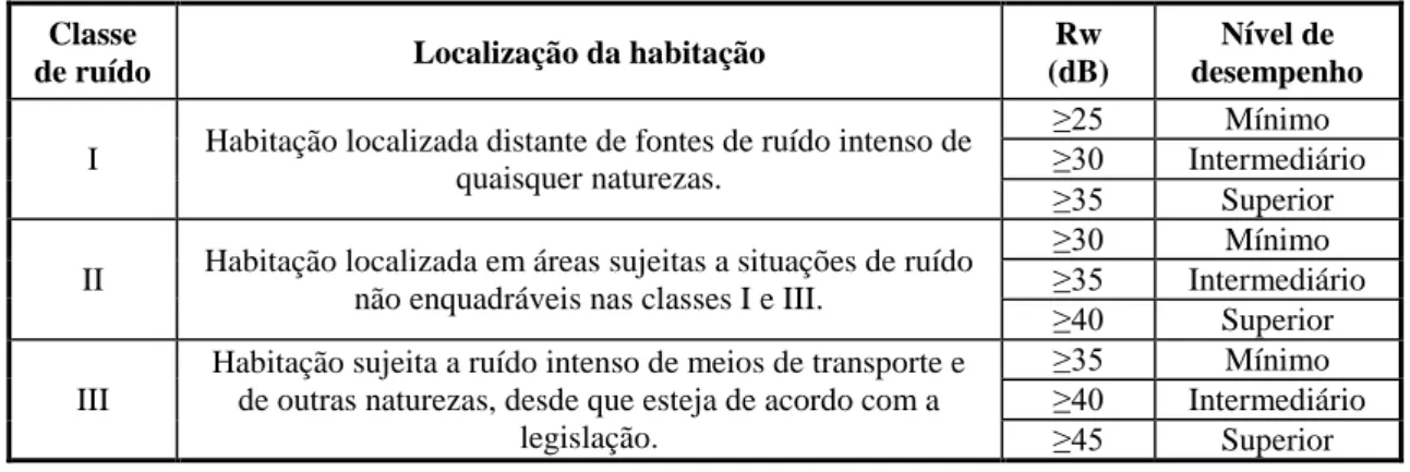 Figura 1 - Planta baixa esquemática da câmara de reverberaçãodividida em sala de emissão e sala de  recepção 