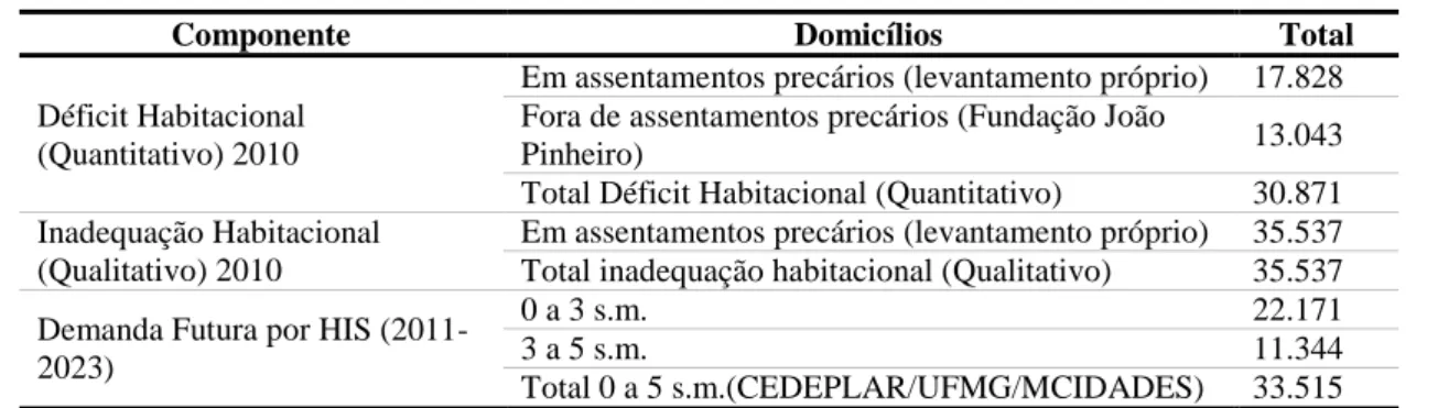 Tabela 1 - Necessidades habitacionais em Campinas, 2011-2023 
