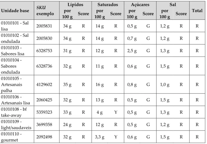 Tabela 8 – Exemplo ilustrativo de classificação do Modelo-SN 