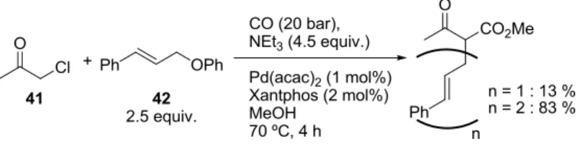 Table 2. Allylation of activated methine group.  