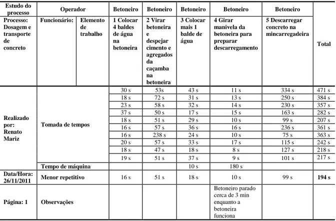 Tabela 1 - Folha de estudo de processo da dosagem e transporte de concreto para estaca Franki  – Caso  2 (parte 1) 