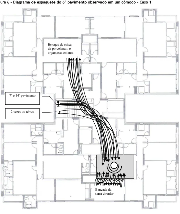 Figura 6 - Diagrama de espaguete do 6º pavimento observado em um cômodo  – Caso 1 