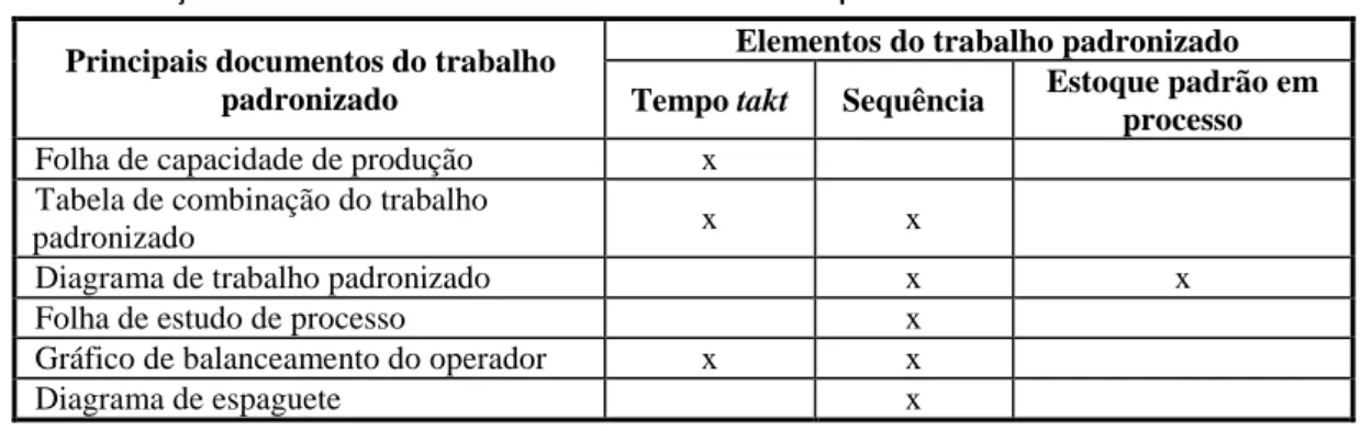 Tabela de combinação do trabalho 