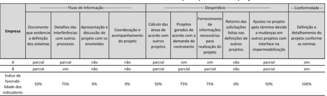 Tabela 1 - Análise da favorabilidade dos critérios de avaliação  – processo de projeto