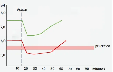 Figura 2: Curva de stephan adaptado de (50) 