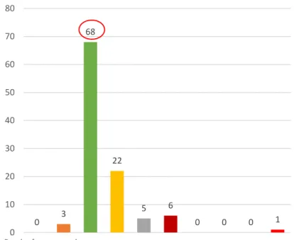 Gráfico 4: Distribuição das atividades profissionais das mães das  crianças pertencentes à amostra 