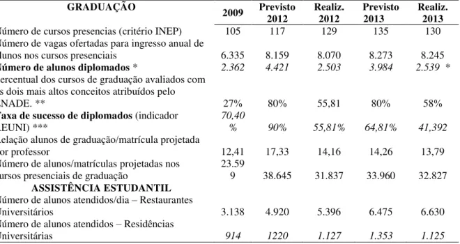 Tabela 06  –  Avaliação de Metas PDI/REUNI (2009-2012) e Aditamento de Metas PDI(2013) 