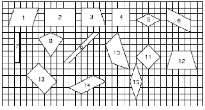 Figura 4 - Quadriláteros 