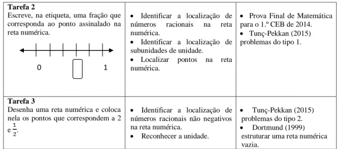 Tabela 4 – Tarefas, objetivos de aprendizagem e fontes de influência