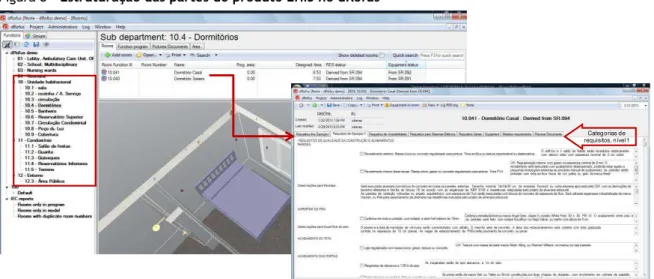 Figura 8 - Estruturação das partes do produto EHIS no dRofus 