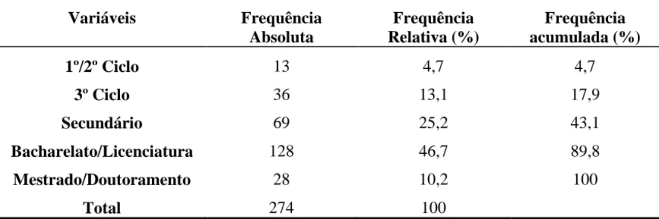 Tabela 3. Caracterização da Amostra quanto à Escolaridade  