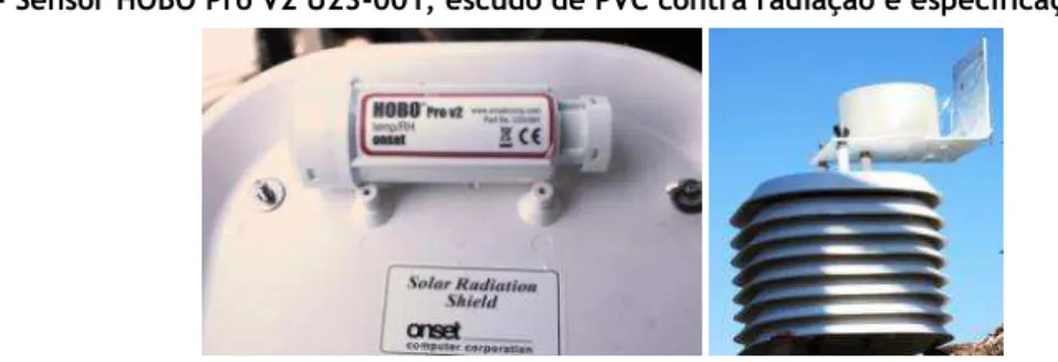 Figura 7 - Sensor HOBO Pro V2 U23-001, escudo de PVC contra radiação e especificações 