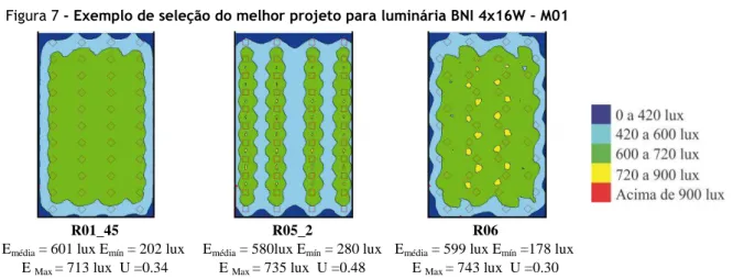 Figura 7 - Exemplo de seleção do melhor projeto para luminária BNI 4x16W  – M01