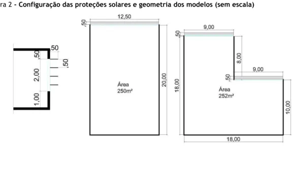 Figura 2 - Configuração das proteções solares e geometria dos modelos (sem escala) 