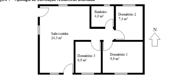 Figura 1 – Tipologia de edificação residencial analisada 