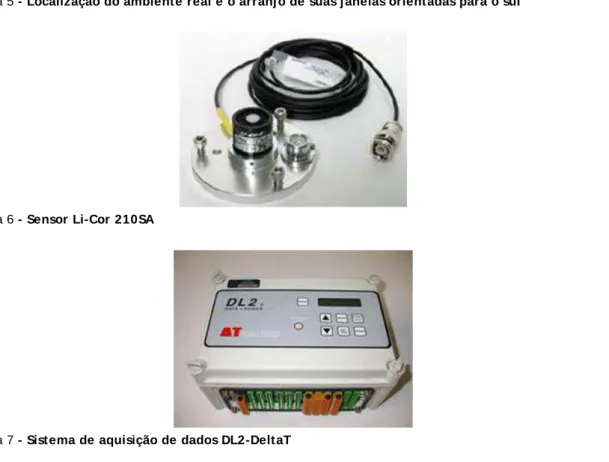 Figura 6 - Sensor Li-Cor 210SA 