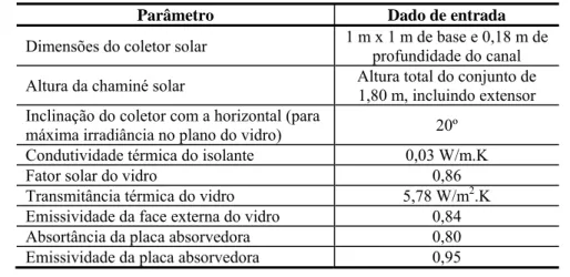 Tabela 1  - Dados de entrada dos modelos teóricos 