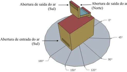 Figura 4  - Posicionamento das aberturas no modelo