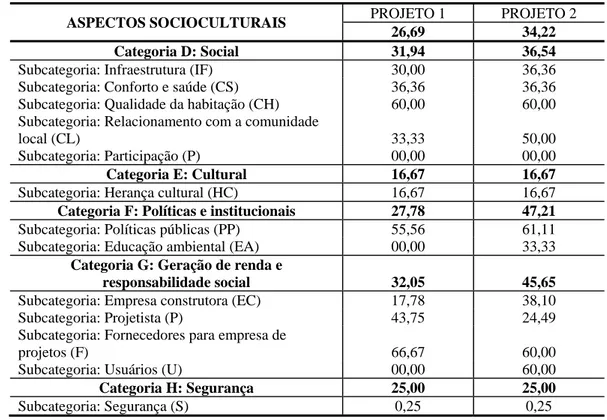 Tabela 2 - Aspectos socioculturais dos proj etos completos 