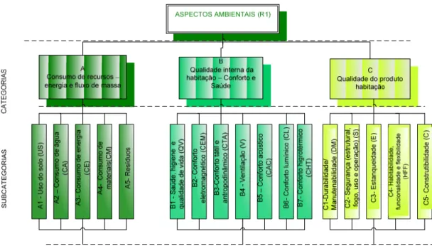 Figura 2 - Aspectos ambientais para a análise dos proj etos completos das edificações 