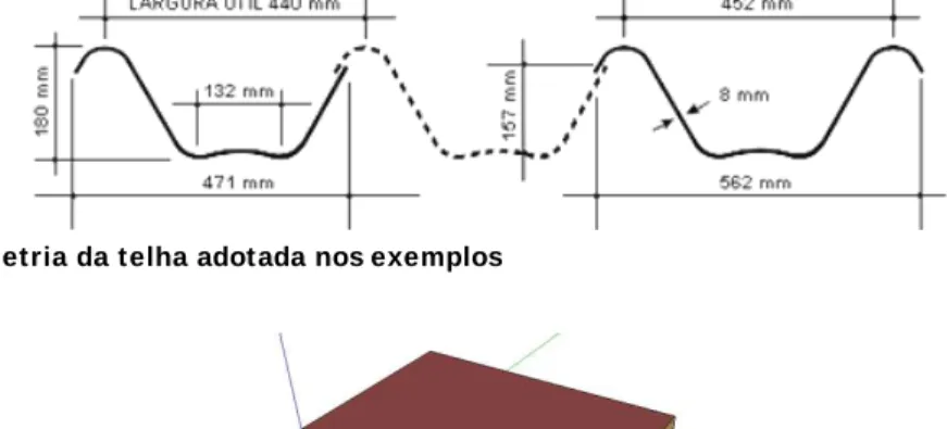 Figura 23  - Geometria da telha adotada nos exemplos 