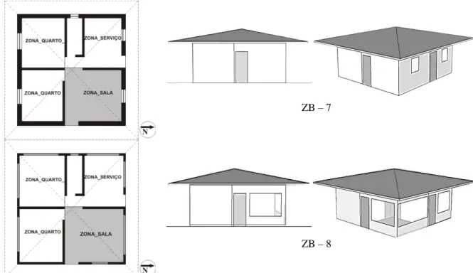 Figura 4  - Planta esquemática com as zonas térmicas consideradas no estudo de simulações,  fachadas e  perspectivas da habitação popular de referência para as duas zonas bioclimáticas investigadas 