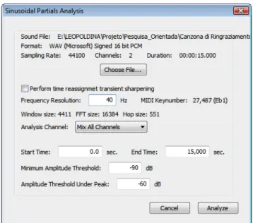 FIGURA 1.1: Parâmetros default para análise espectral no software Spear.  