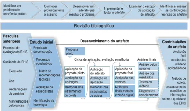 Figura 1  - Delineamento da pesquisa