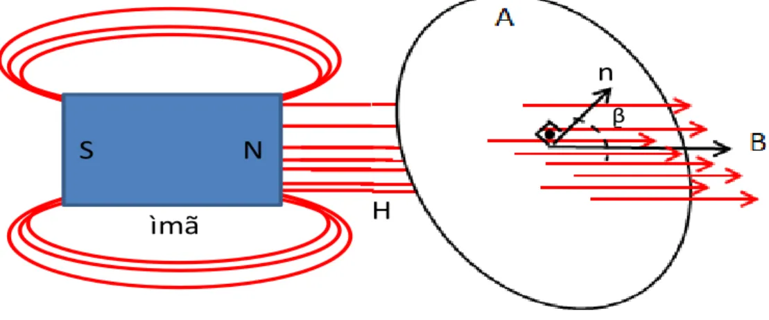 Figura 2.6 - Forma como as linhas de campo magnético atravessam os materiais 