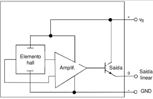 Figura  2.15  -  Esquema  elétrico  interno  de  montagem  de  um  sensor  Hall  típico  (adaptado de Honeywell, 2004) 