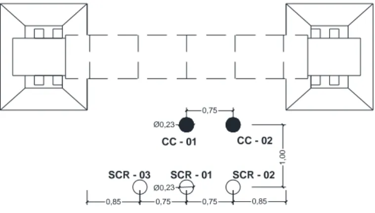 Figura 4 - Sistema de reação formado por duas sapatas,  blocos de concreto e locação das estacas 