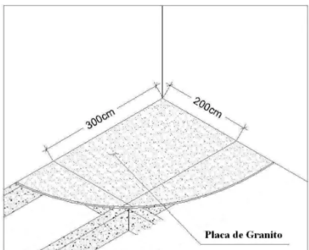 Figura 1 - Sistema não aderente de revestimento de pisos com placas polidas de granito com  comprimento de 300 cm e largura de 200 cm