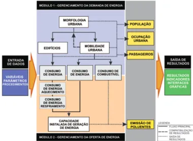 Figura 1 – Fluxograma Geral da metodologia desenvolvida para planejamento urbano
