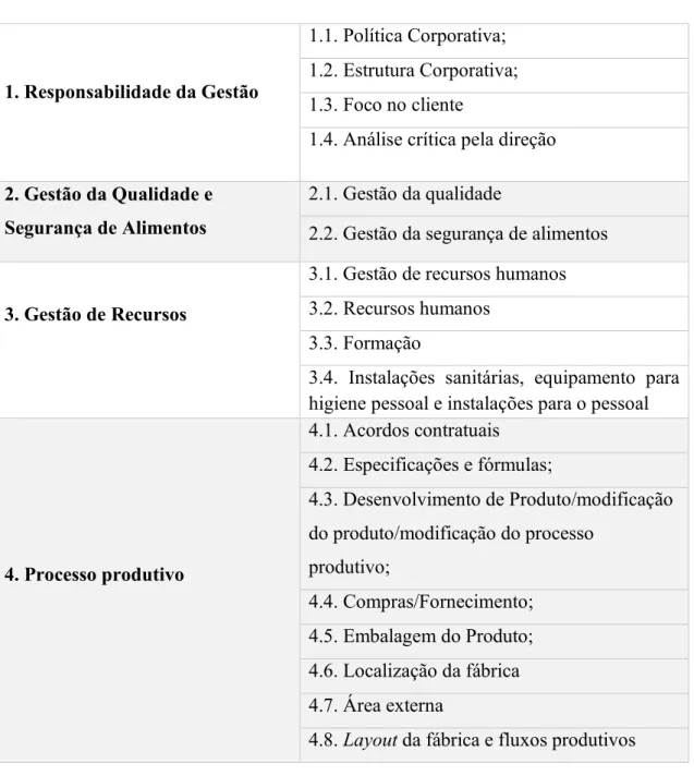 Tabela 1 – Requisitos IFS Food 