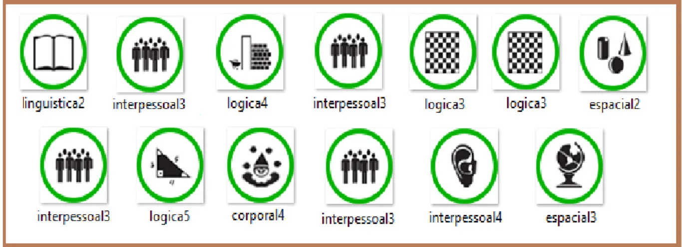 Figura 10: Ícones da Aplicação Interativa X 