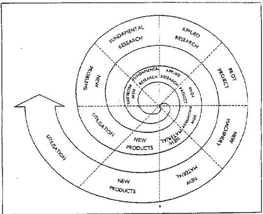 Figura 10: Espiral do método científico. 