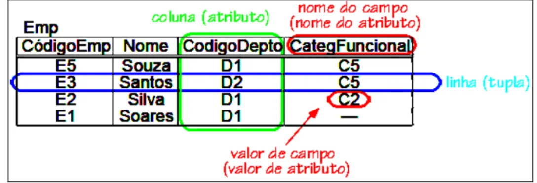 Figura 14: Exemplo de tabela. 