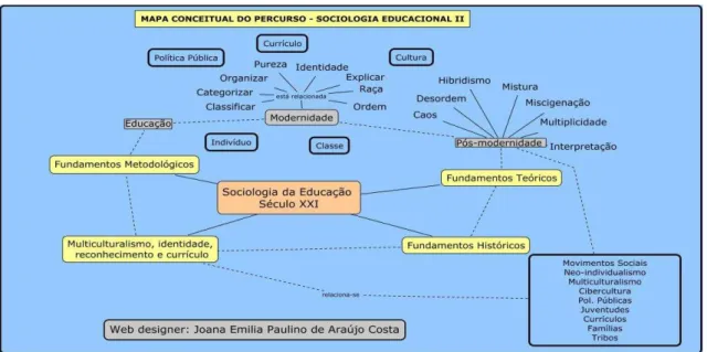 Figura 10: MC do Componente Sociologia Educacional II, do Marco II, do Curso de Pedagogia